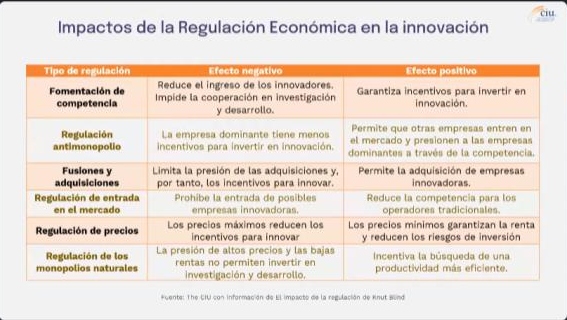 The CIU innovación México