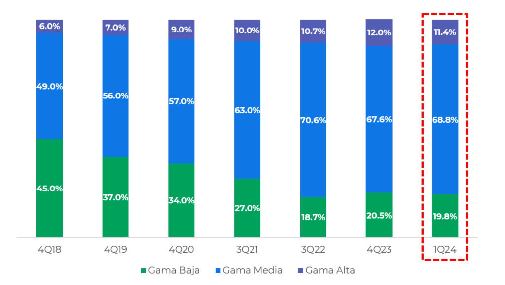 CIU panorama smartphone México