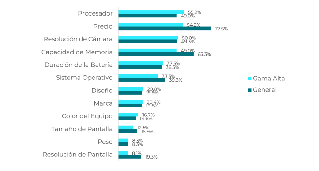 CIU panorama smartphone México