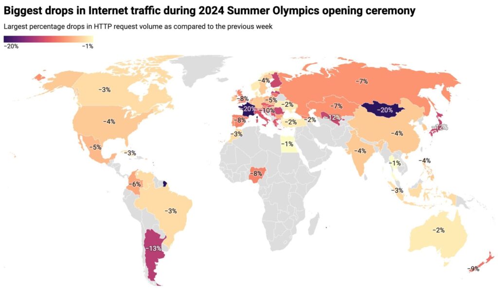 Olímpicos París 2024 internet