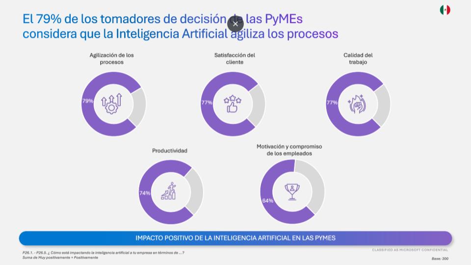 Seguridad e inteligencia artificial