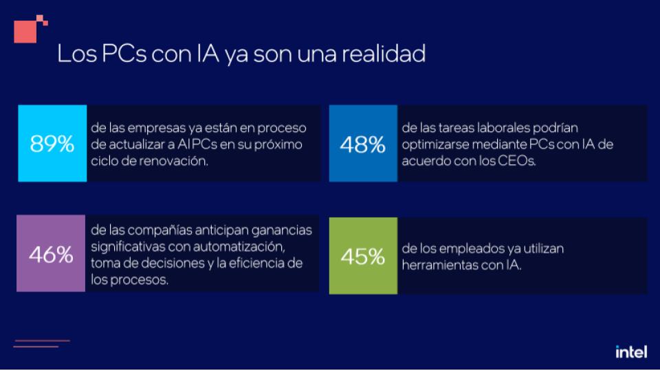 Intel Global Research Report 