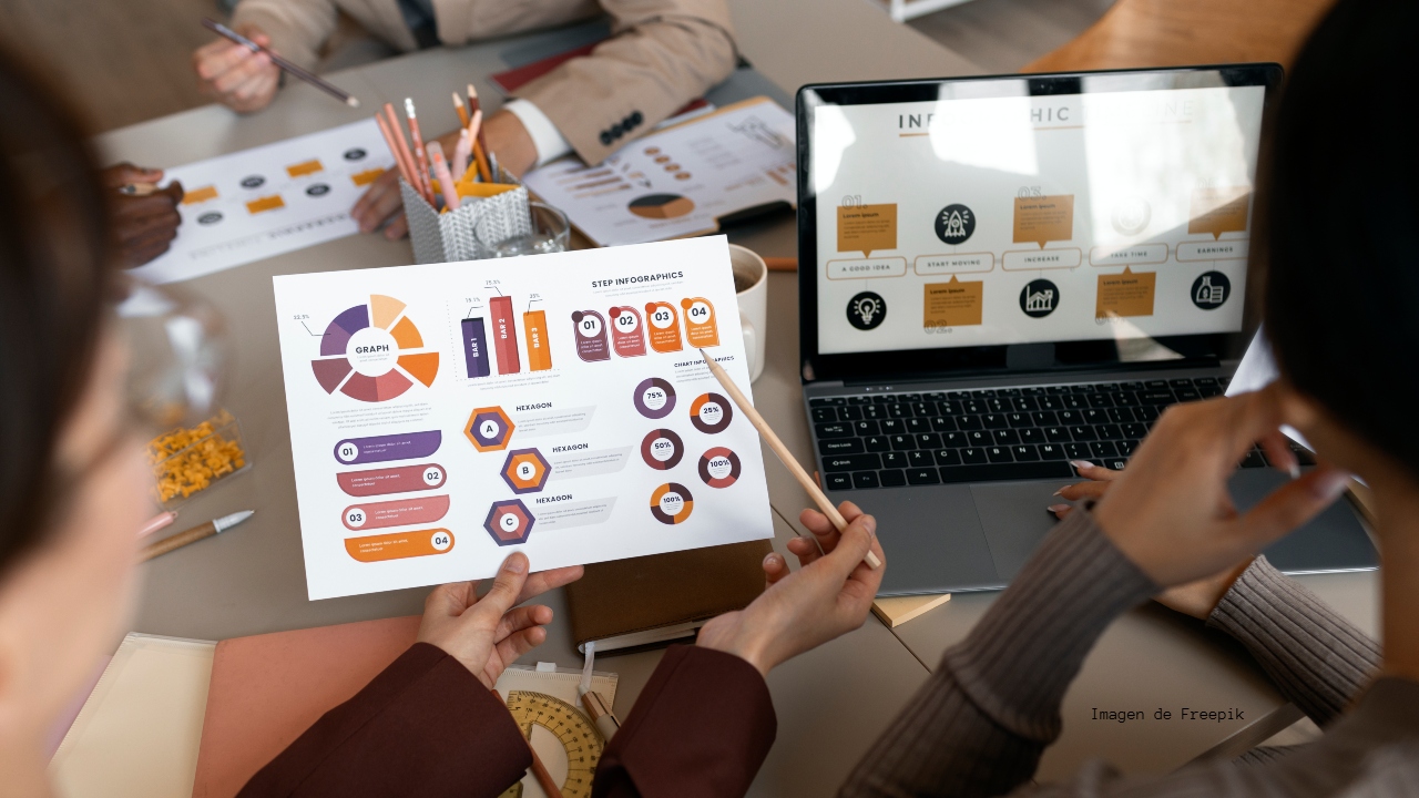 Plataformas de datos de clientes