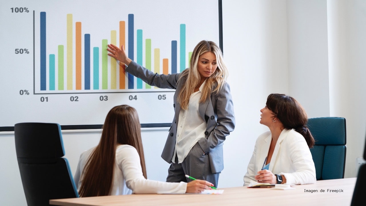 Resultados financieros de SAP